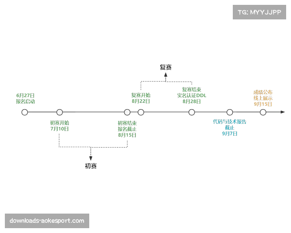 下赛季启用新比赛用球内部传感器,可更精确测量传球转速与线路 下赛季启用新比赛用球内部传感器,可更精确测量传球转速与线路